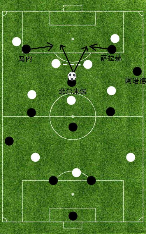 利物浦战术变化：更换进攻体系打法的简单介绍