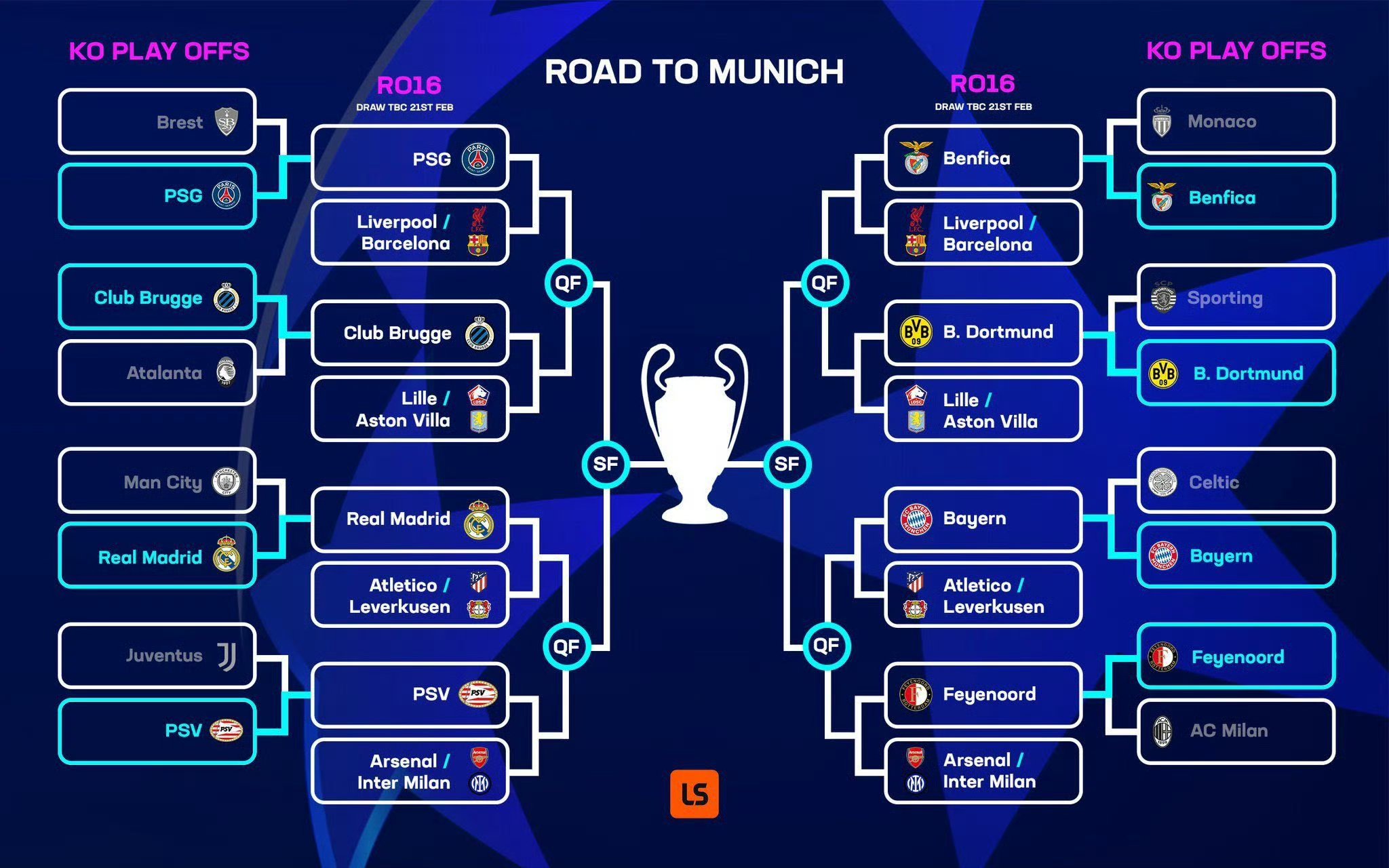 尤文图斯横扫对手，轻松晋级淘汰赛