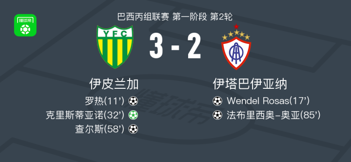 克里斯蒂亚诺传射破门,率队晋级的简单介绍 克里斯蒂亚诺传射破门,率队晋级的简单介绍