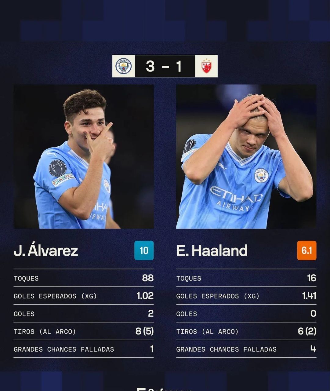 关于曼城客场大胜，凯恩梅开二度晋级强的信息