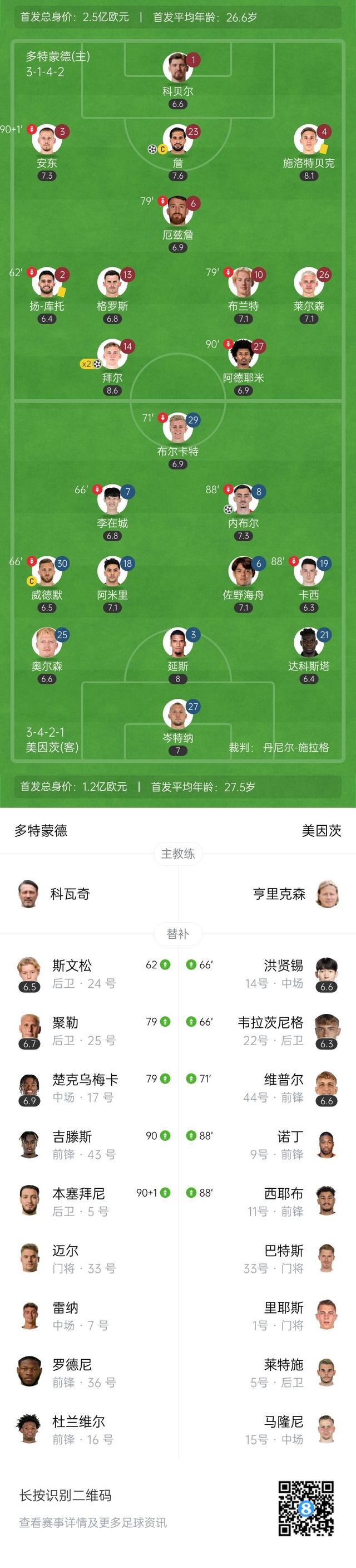 包含美因茨主场击败弗赖堡，保级关键分的词条