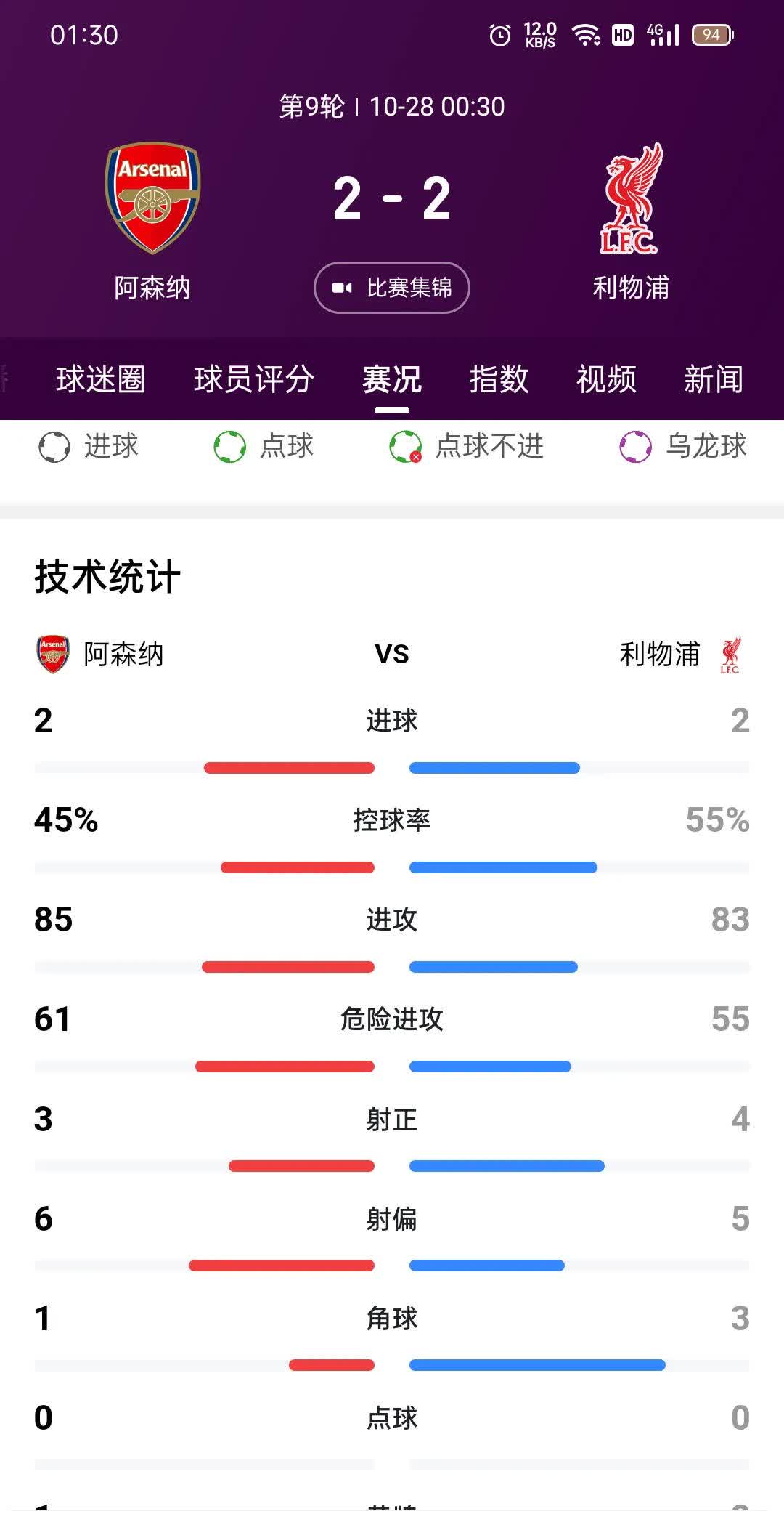关于利物浦比大胜，稳坐积分榜第二的信息