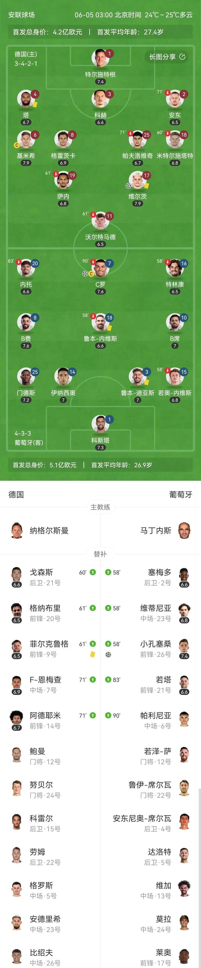 德国队连胜三场,赢得晋级淘汰赛的机会 德国队连胜三场,赢得晋级淘汰赛的机会