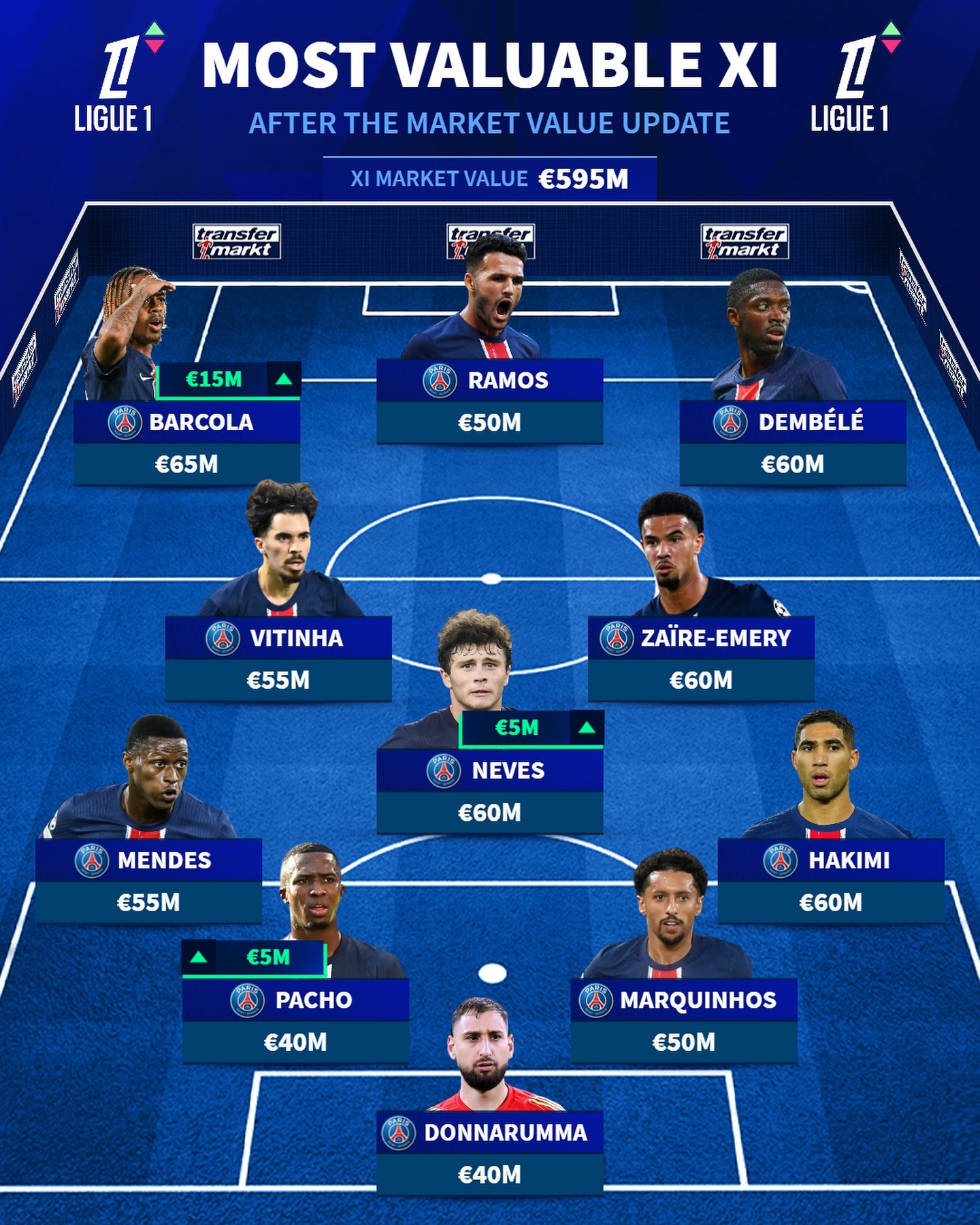 包含巴黎圣日耳曼再胜,领先优势扩大的词条 包含巴黎圣日耳曼再胜,领先优势扩大的词条