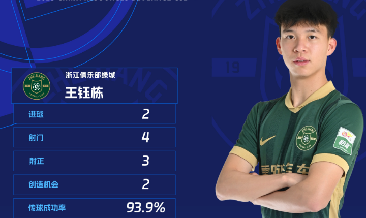 包含雄心壮志，中超球员效力奋勇战斗寻找胜利的词条