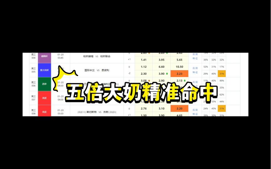 格拉纳达客场逆转赫塔菲,稳固积分榜前列的简单介绍 格拉纳达客场逆转赫塔菲,稳固积分榜前列的简单介绍