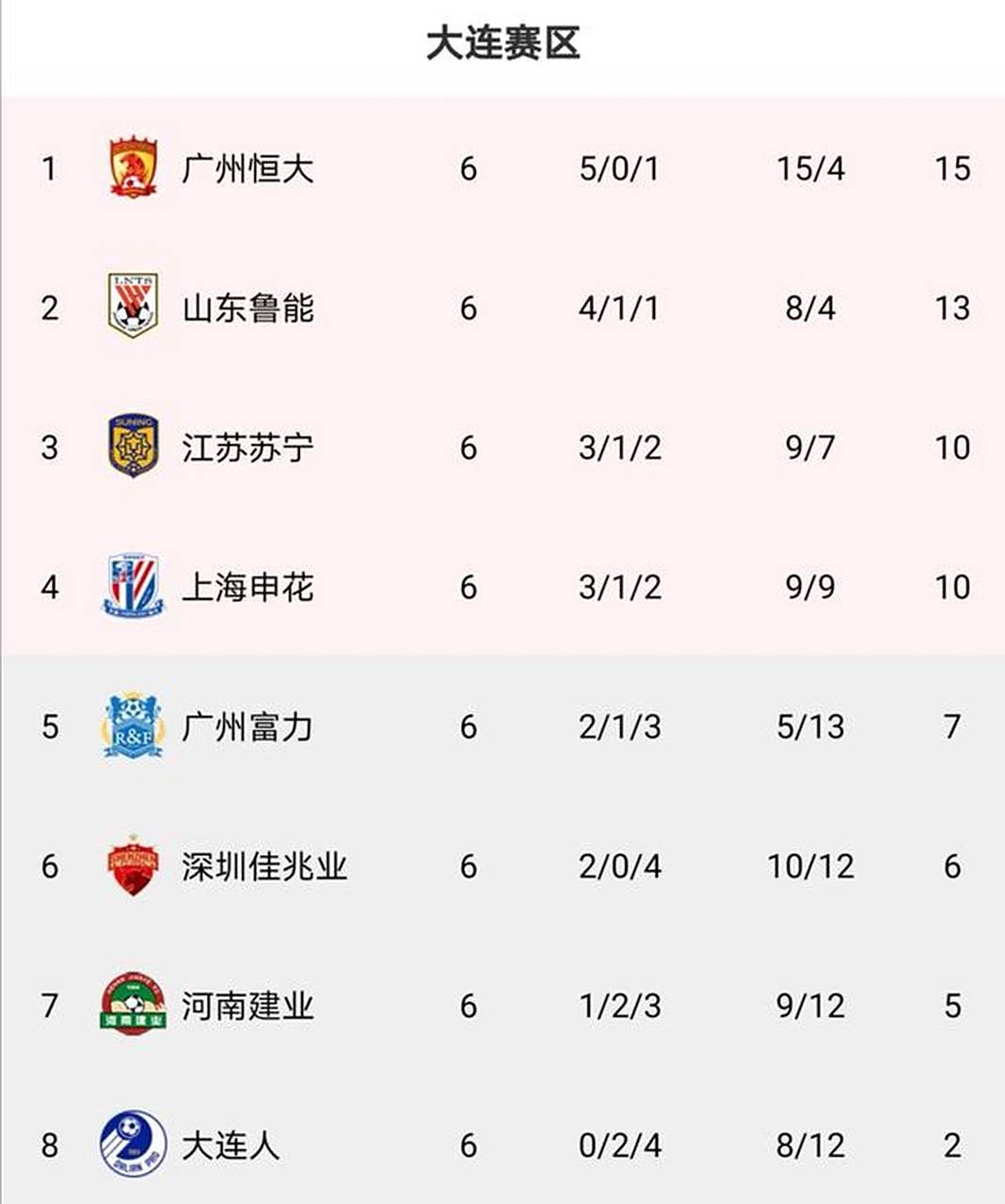 鲁能主场大胜天海，积分榜排名提升的简单介绍