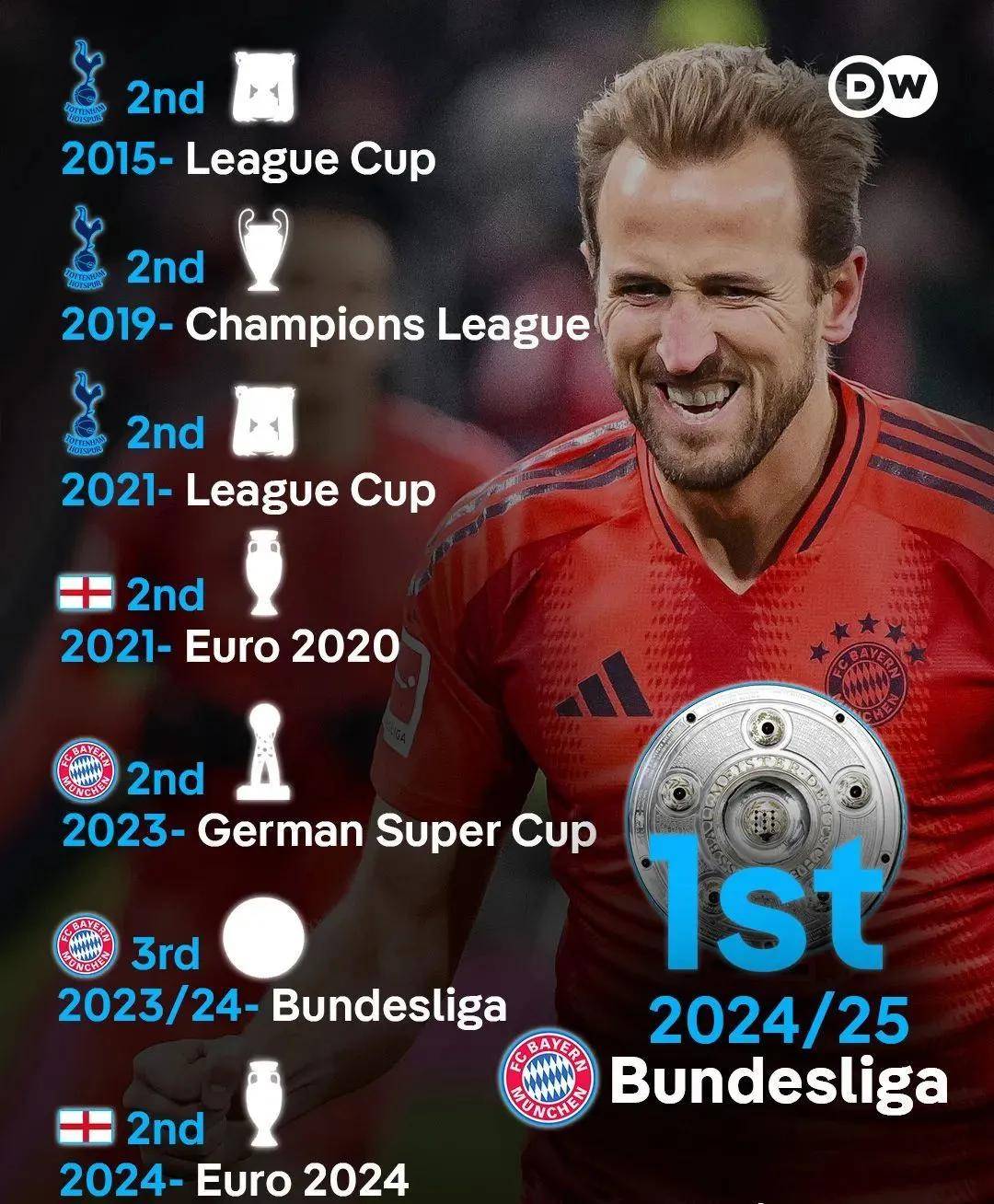 拜仁慕尼黑3-2战胜勒沃库森,继续领跑德甲积分榜的简单介绍 拜仁慕尼黑3-2战胜勒沃库森,继续领跑德甲积分榜的简单介绍