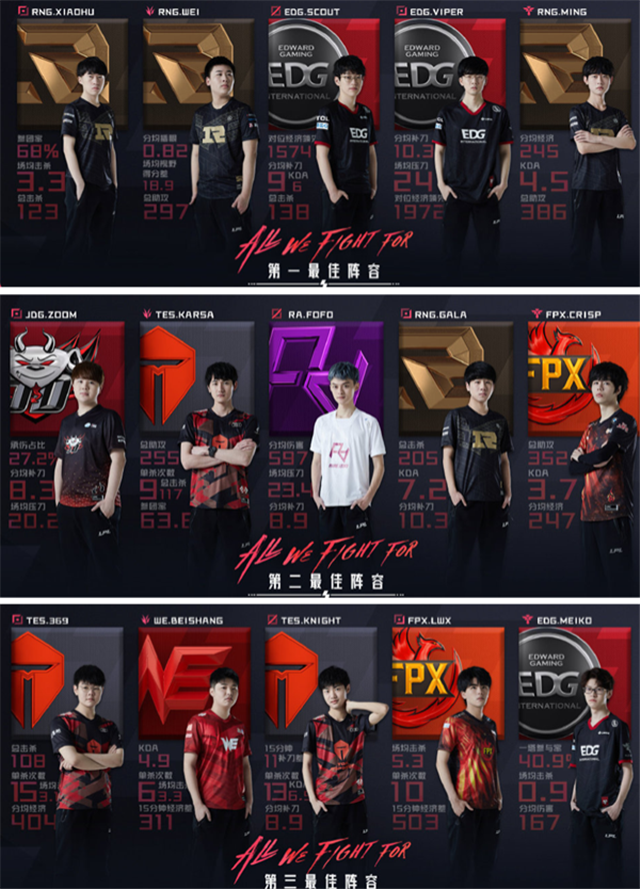 FPX碾压EDG,Bin拿下关键大龙全球总决赛2:1(深圳) FPX碾压EDG,Bin拿下关键大龙全球总决赛2:1(深圳)