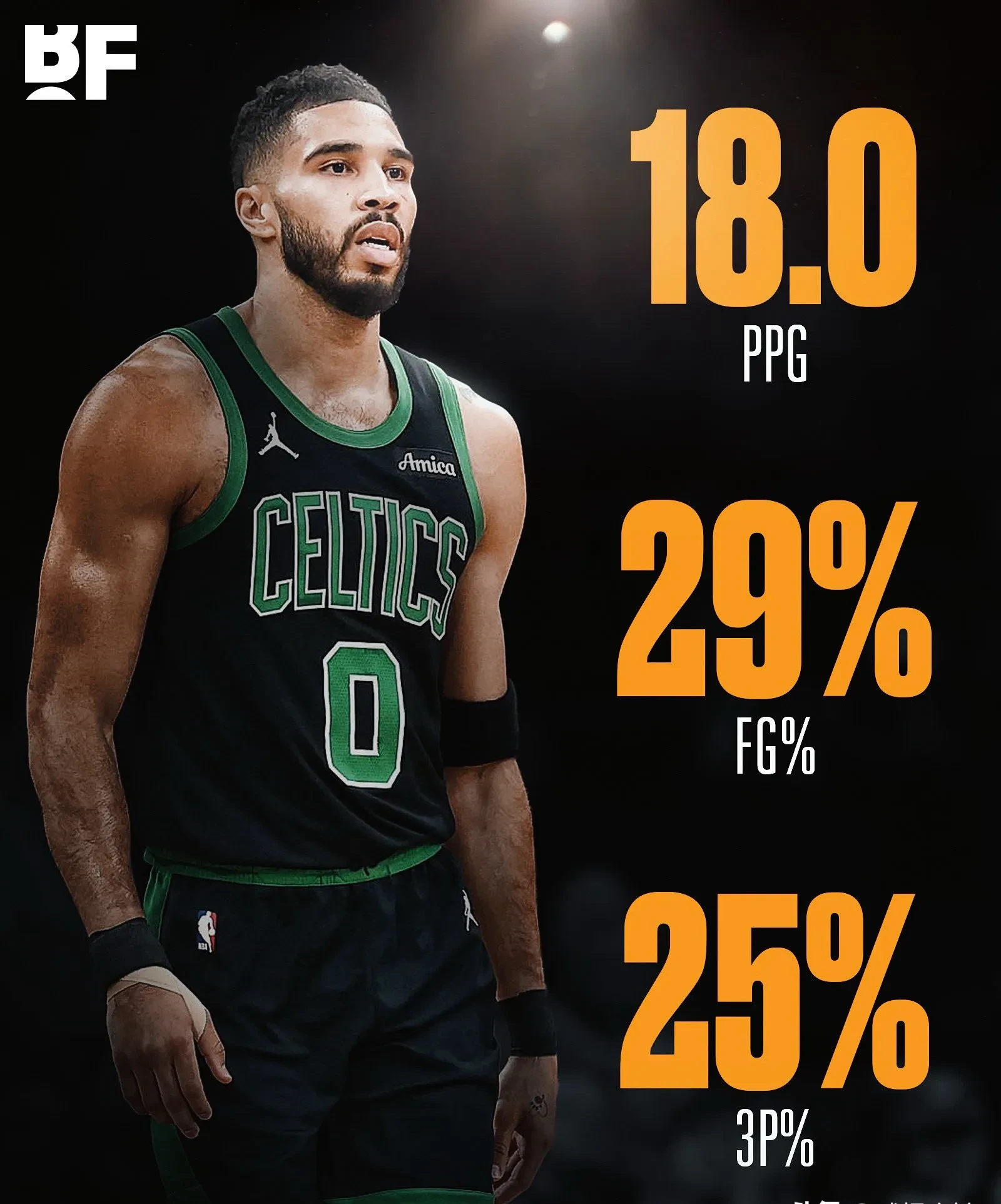 阿根廷男篮血洗土耳其男篮，塔图姆惊艳世界